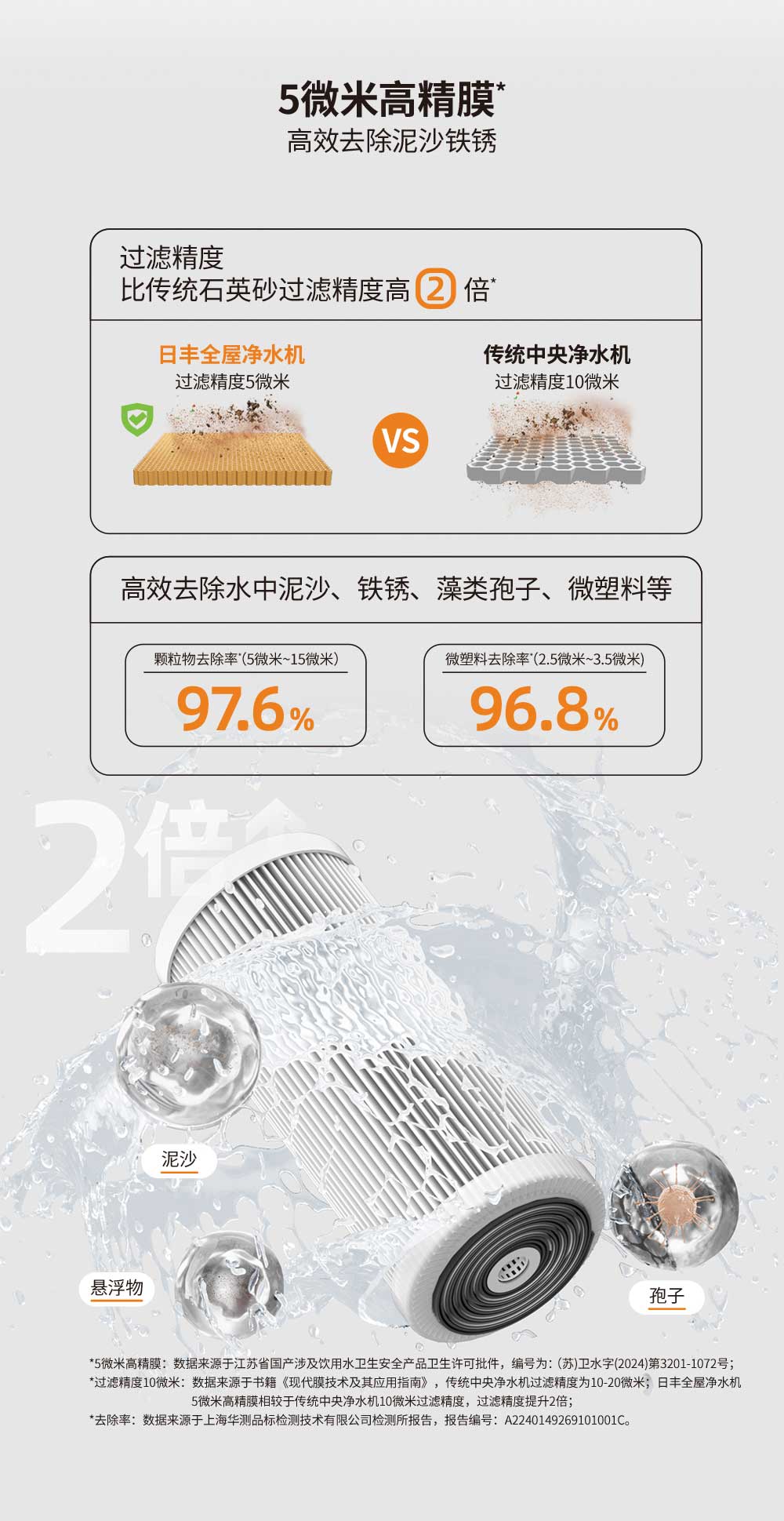 日豐全屋凈水機(jī)5微米高精膜，高效去除泥沙鐵銹