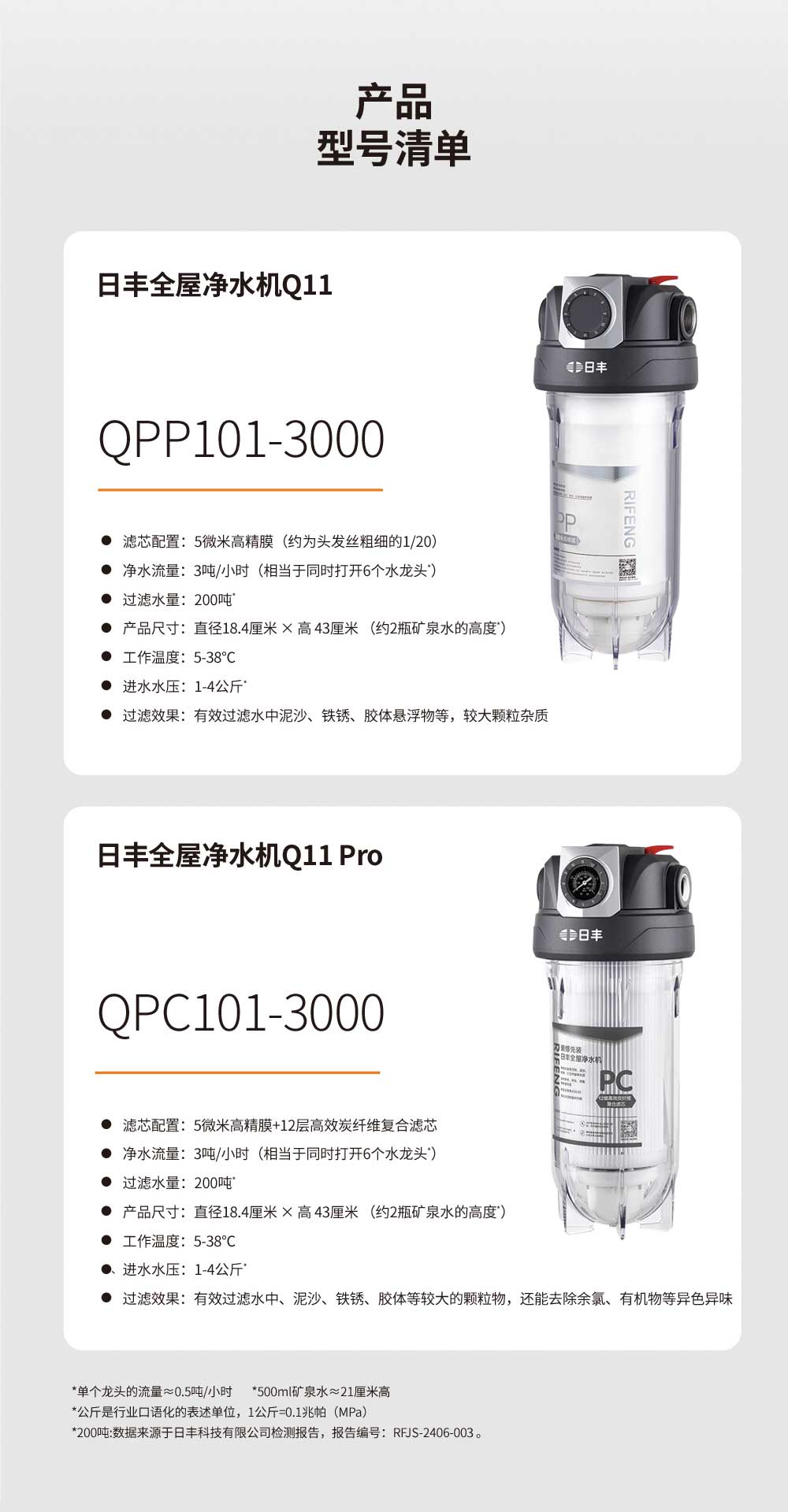 日豐全屋凈水機(jī)產(chǎn)品型號(hào)清單包括日豐全屋凈水機(jī)Q11以及日豐全屋凈水機(jī)Q11Pro